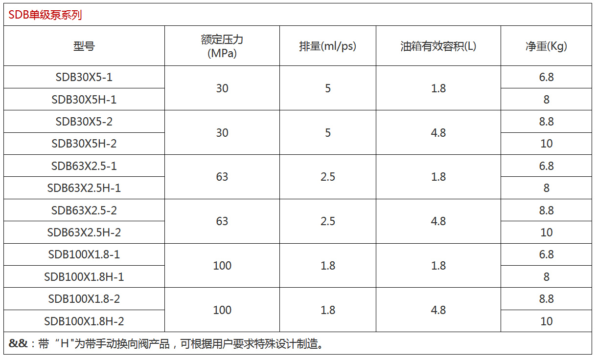 手动泵站